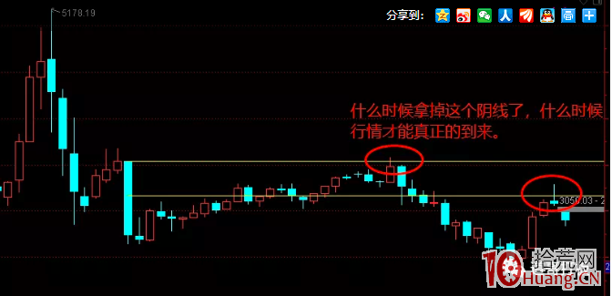 股票的藝術（二）：如何抓到周期的拐點（圖解）,拾荒網