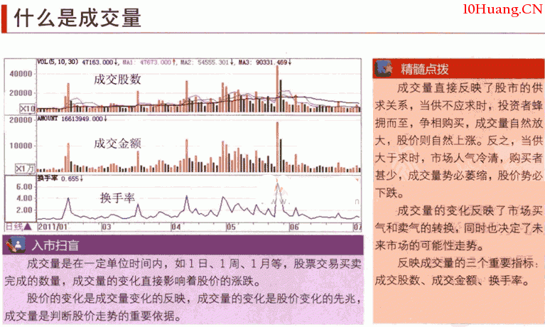 什麼是成交量,成交量怎麼看(圖解) 什麼是成交量,成交量怎麼看(圖解),拾荒網