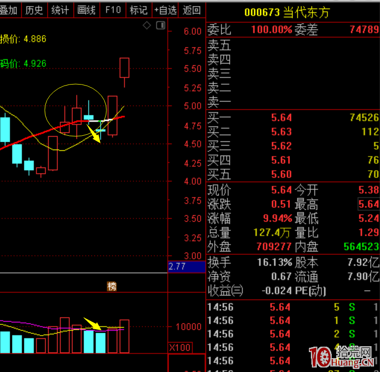 幾類性價比高的超短低吸手法總結（圖解）,拾荒網