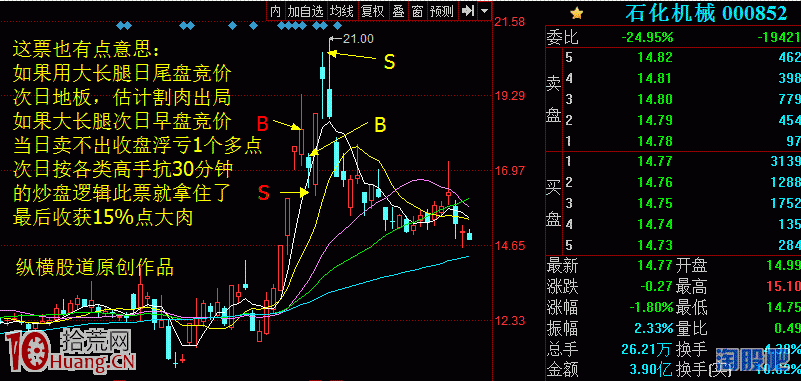 論股市“貂蟬美貌”之大長腿戰法！（日內長下影線戰法）,拾荒網