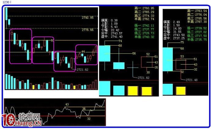 圖解如何畫量度目標線預判阻力支撐位 圖解如何畫量度目標線預判阻力支撐位,拾荒網