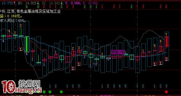 股市投資“4321”理論 股市投資“4321”理論,拾荒網