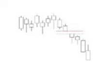 K線密碼之裸K線入門基礎知識系列教程（四）,拾荒網