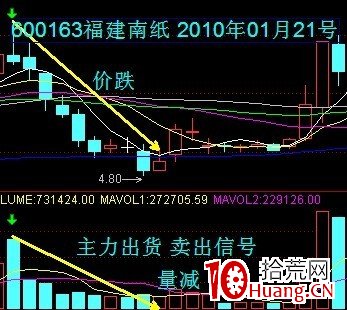 成交量包括8種變化規律和5種形態(圖解) 成交量包括8種變化規律和5種形態(圖解),拾荒網