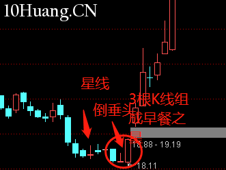 不一樣的K線運用教程 7：倒錘頭線（圖解）,拾荒網