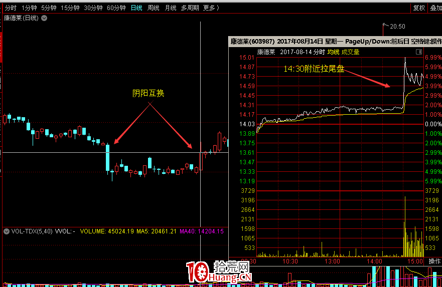 從一封判決書看職業操盤手（莊傢）如何選股及收割散戶的（圖解）,拾荒網