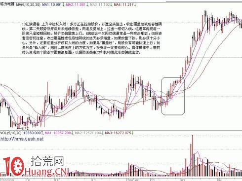 圖解短線追高操作與上升途中的K線組合盯盤,拾荒網