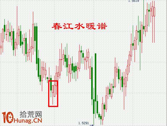 K線圖選股買入形態圖解：低檔橫盤末期劍形線,拾荒網