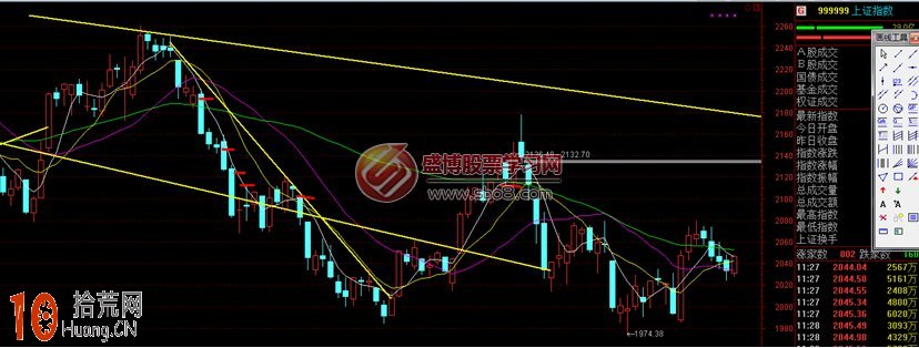 圖解如何從均線形態看股票的支撐與壓力 圖解如何從均線形態看股票的支撐與壓力,拾荒網