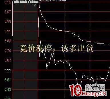 集合競價的障眼術，你看到的漲停跌停不一定是真的（圖解）,拾荒網