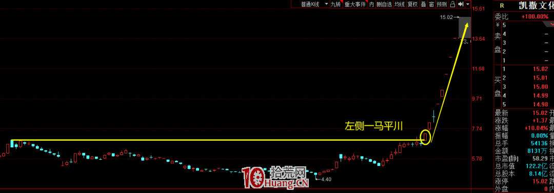 如何選有妖股潛質的股！（圖解）,拾荒網