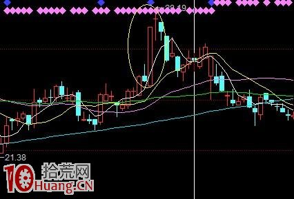 各種逃頂案例圖解 各種逃頂案例圖解,拾荒網
