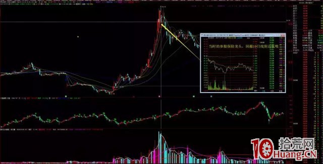 低吸鼻祖“喬幫主”操盤手法揭秘（圖解）,拾荒網
