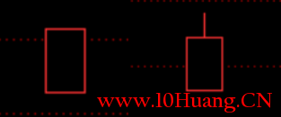 K線圖之K線的組成以及常見線型分析（圖解）,拾荒網