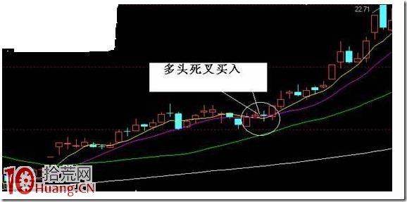 多頭死叉買入法詳解,拾荒網