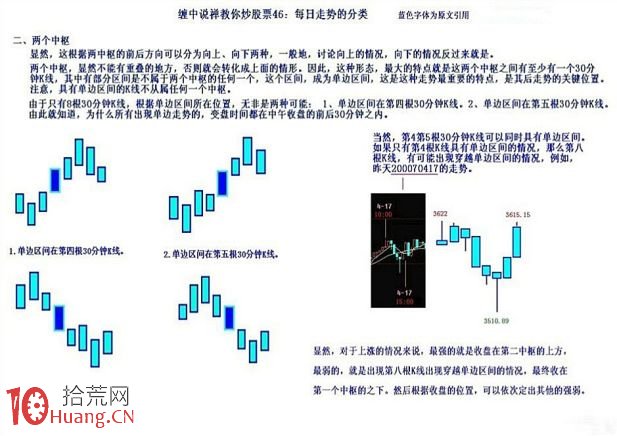 《纏論108課》46:每日走勢的分類(實戰操作策略) 《纏論108課》46:每日走勢的分類(實戰操作策略),拾荒網