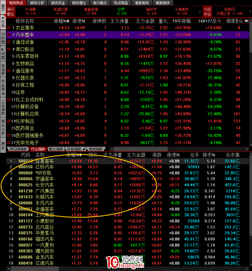 短線客,在股市交易盤前的準備和開盤後半小時要做什麼(圖解) 短線客,在股市交易盤前的準備和開盤後半小時要做什麼(圖解),拾荒網