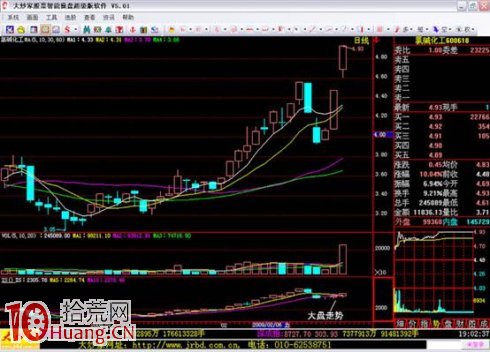 吳迪炒作套路三:抓住起漲,波段炒作(精) 吳迪炒作套路三:抓住起漲,波段炒作(精),拾荒網
