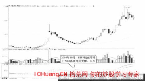 股票的多周期共振法則是什麼，常用的有哪幾個周期（圖解）,拾荒網