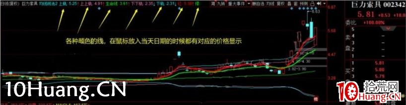 均線戰法用法說明(圖解) 均線戰法用法說明(圖解),拾荒網