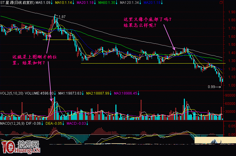 圖解什麼叫冷空氣帶形態下易暴跌,拾荒網