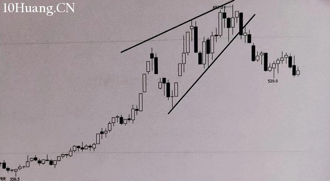 學會K線形態之間的轉換,讓交易有理有據(圖解) 學會K線形態之間的轉換,讓交易有理有據(圖解),拾荒網