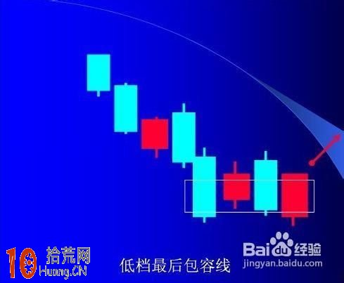 單根K線買入信號,拾荒網