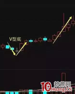 如何選到強勢黑馬股(圖解) 如何選到強勢黑馬股(圖解),拾荒網