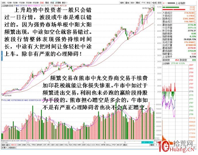 剖析炒股害怕踏空心理的危害性二,拾荒網
