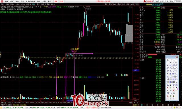 量學理論之高量戰法，揭示股票上漲本質（圖解）,拾荒網