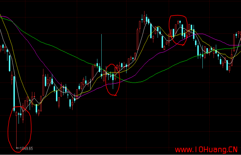K線圖基礎知識教程 2：單根K線的含義與炒股技巧（圖解）,拾荒網