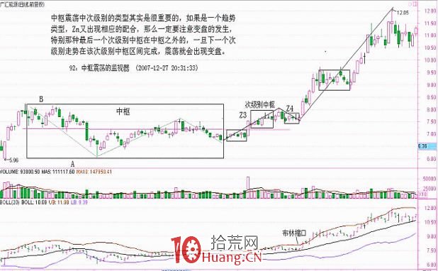 《纏論108課》92:中樞震蕩的監視器【實戰操作策略】 《纏論108課》92:中樞震蕩的監視器【實戰操作策略】,拾荒網