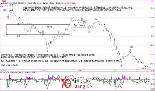 《纏論108課》58:圖解分析示范三(線段概念出現之前的走勢實例講解篇) 《纏論108課》58:圖解分析示范三(線段概念出現之前的走勢實例講解篇),拾荒網
