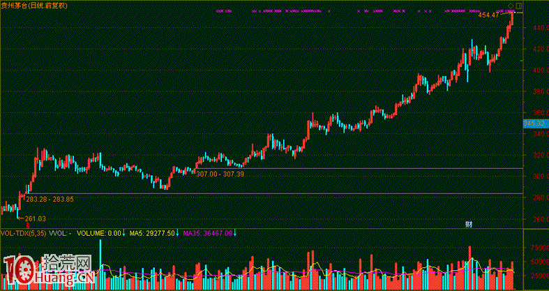 圖解如何反省我們的炒股模式 圖解如何反省我們的炒股模式,拾荒網