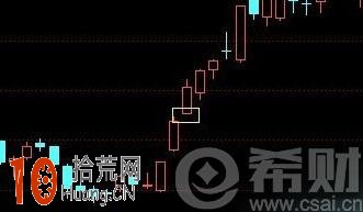 中繼缺口是什麼意思？中繼缺口k線圖,拾荒網