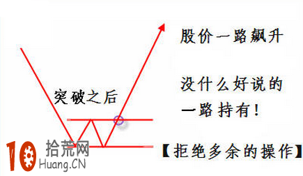 一隻股票突破長期橫盤整理區間後如何操作圖解,拾荒網