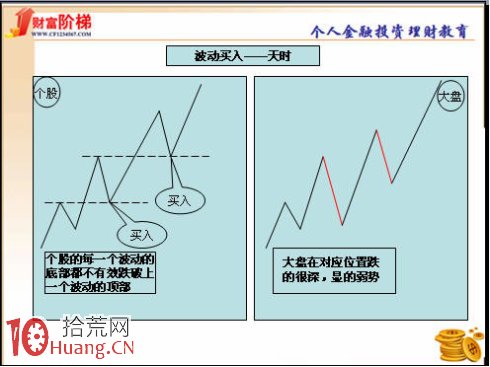 天時、地利、人和的選股交易系統圖解,拾荒網