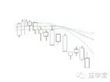 K線密碼之裸K線入門基礎知識系列教程（二）,拾荒網