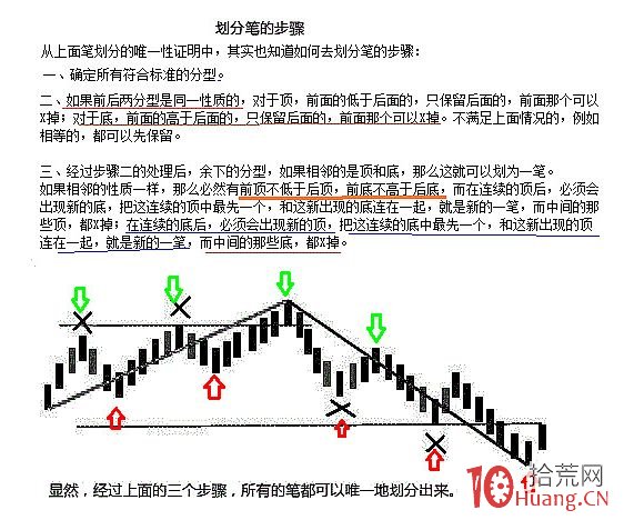 《纏論108課》77：一些概念的再分辨【分型、筆、線段篇】,拾荒網