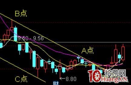 通道線戰法（圖解）,拾荒網