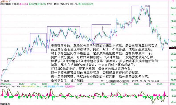 《纏論108課》82:分型結構的心理因素【走勢與買賣點的動態和立體分析】 《纏論108課》82:分型結構的心理因素【走勢與買賣點的動態和立體分析】,拾荒網