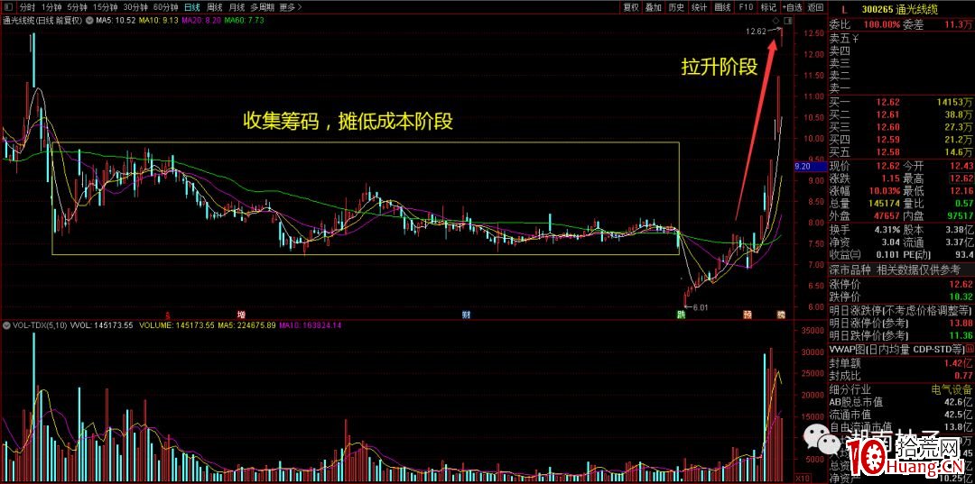 莊股買入法(圖解) 莊股買入法(圖解),拾荒網