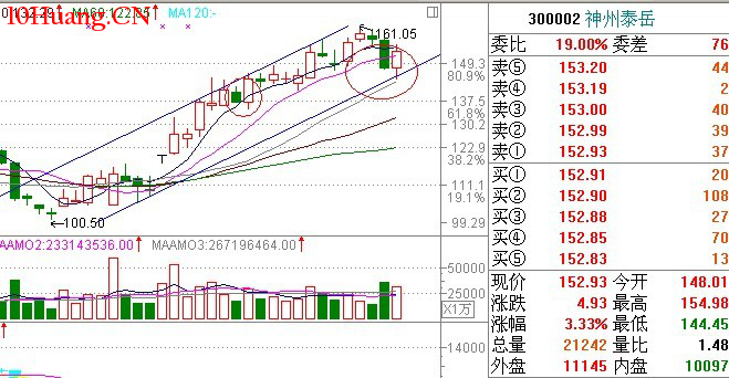 經典K線信號底部形態研究(三):刺透形態(圖解) 經典K線信號底部形態研究(三):刺透形態(圖解),拾荒網