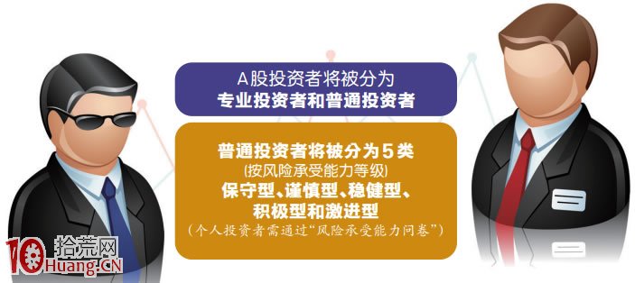 被定義為普通投資者的證券帳戶還能幹什麼? 被定義為普通投資者的證券帳戶還能幹什麼?,拾荒網