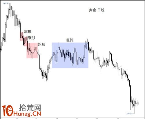 圖解買中假突破的股票怎麼辦 圖解買中假突破的股票怎麼辦,拾荒網