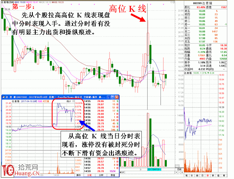 圖解不能搶反彈的K線形態以及原因 圖解不能搶反彈的K線形態以及原因,拾荒網