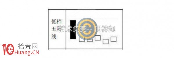 K線組合炒股口訣：低檔五陽、紅三兵、冉冉上升形,拾荒網