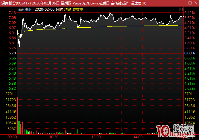 投資者互動易問答怎麼看？短線如何選股？（圖解）,拾荒網