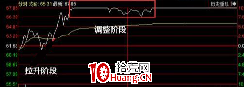 怎麼看龍頭股?炒股就炒龍頭股，看懂財富在向你招手（圖解）,拾荒網