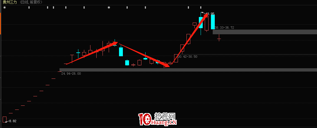 道法與股市的聯系(圖解) 道法與股市的聯系(圖解),拾荒網